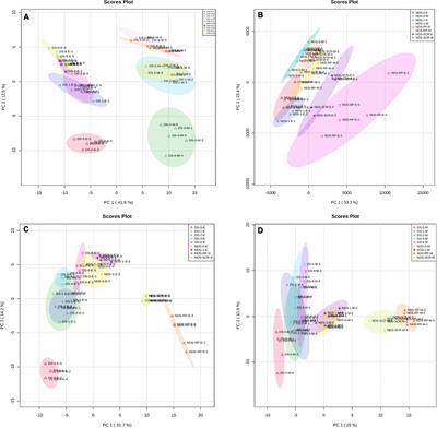 Key Metabolite Differences Between Korean Pine (Pinus koraiensis) Seeds With Primary Physiological Dormancy and No-Dormancy